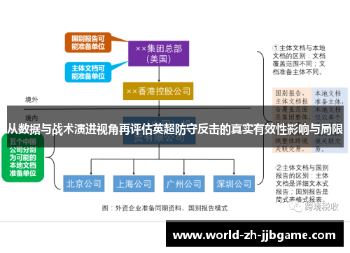 从数据与战术演进视角再评估英超防守反击的真实有效性影响与局限
