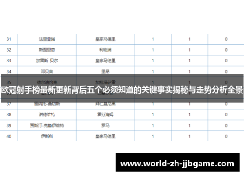 欧冠射手榜最新更新背后五个必须知道的关键事实揭秘与走势分析全景 欧冠射手榜最新更新背后五个必须知道的关键事实揭秘与走势分析全景